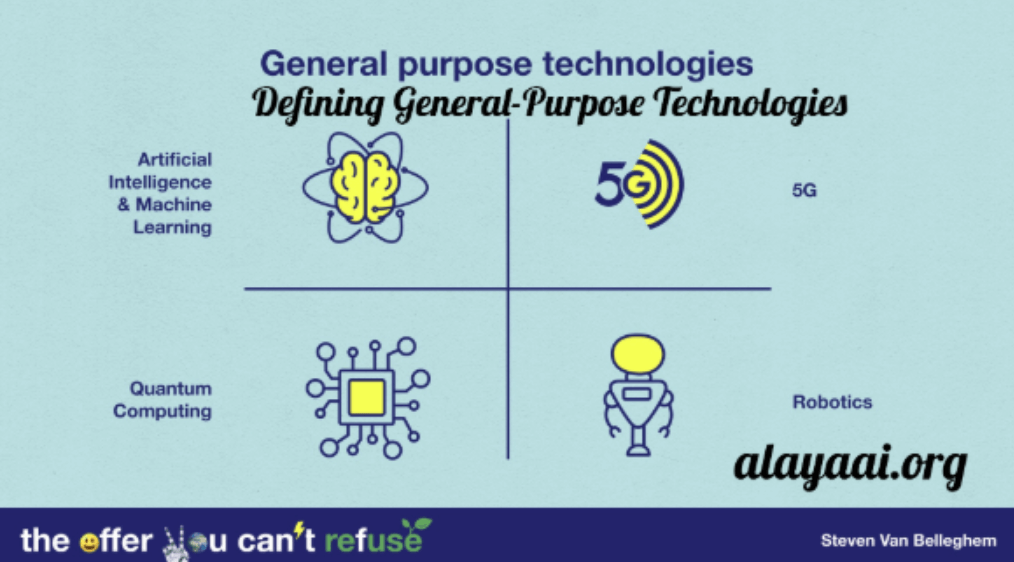 Defining General-Purpose Technologies