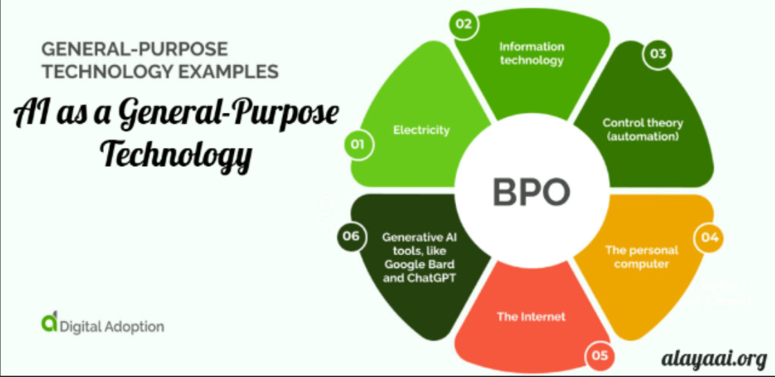 Defining General-Purpose Technologies