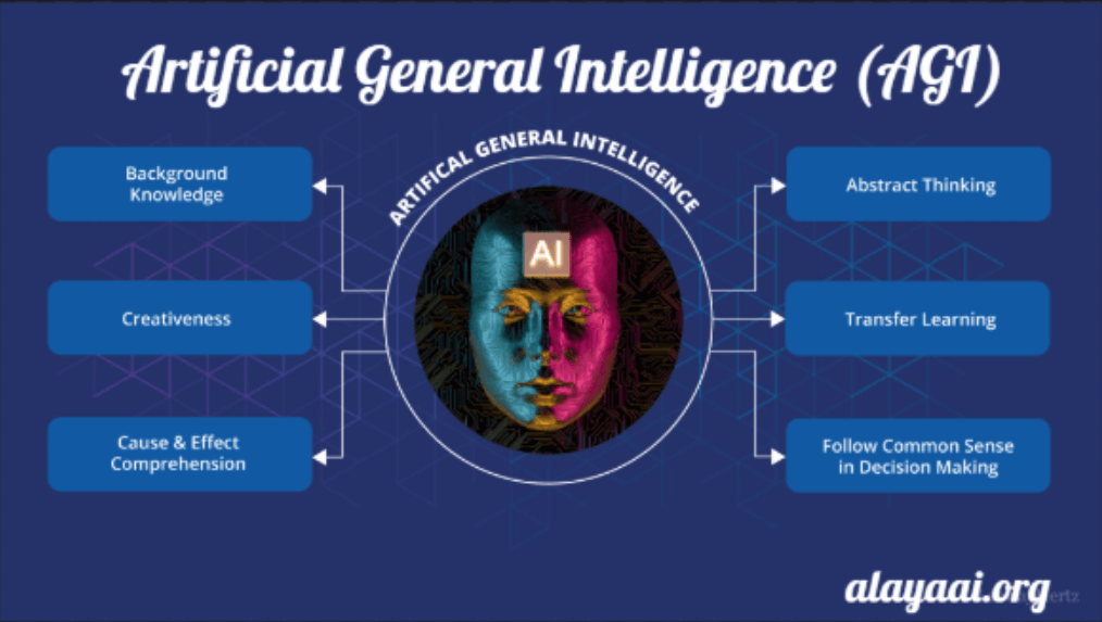 Artificial General Intelligence (AGI) 